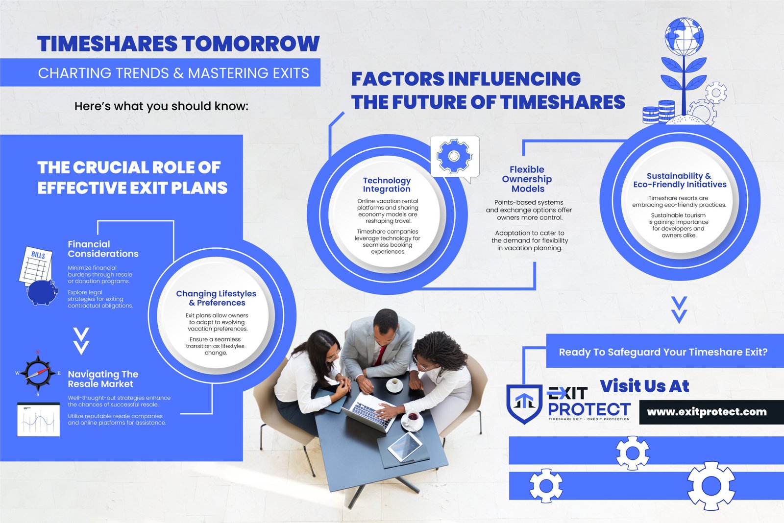 Factors influencing the future of timeshares